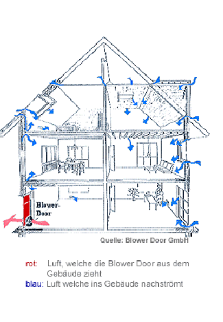 Blower Door Kiel Übersicht